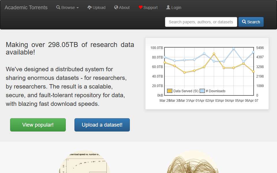 Screenshot of academictorrents.com captured 2026-07-20