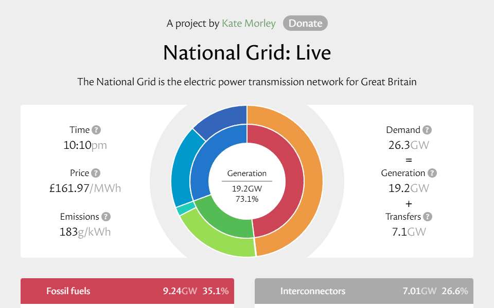 Screenshot of grid.iamkate.com captured 2026-07-20
