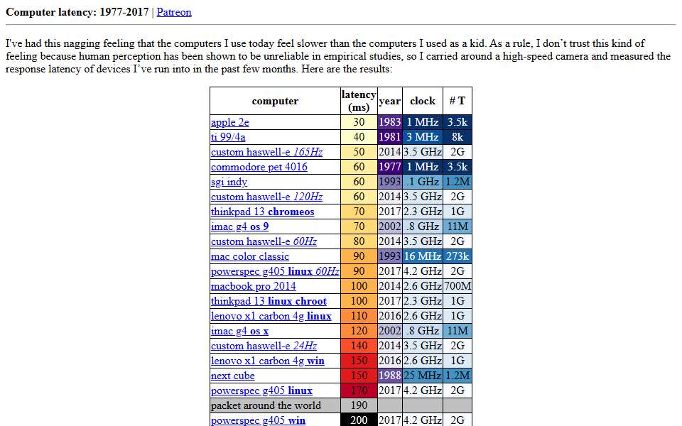 Screenshot of danluu.com captured 2026-07-20