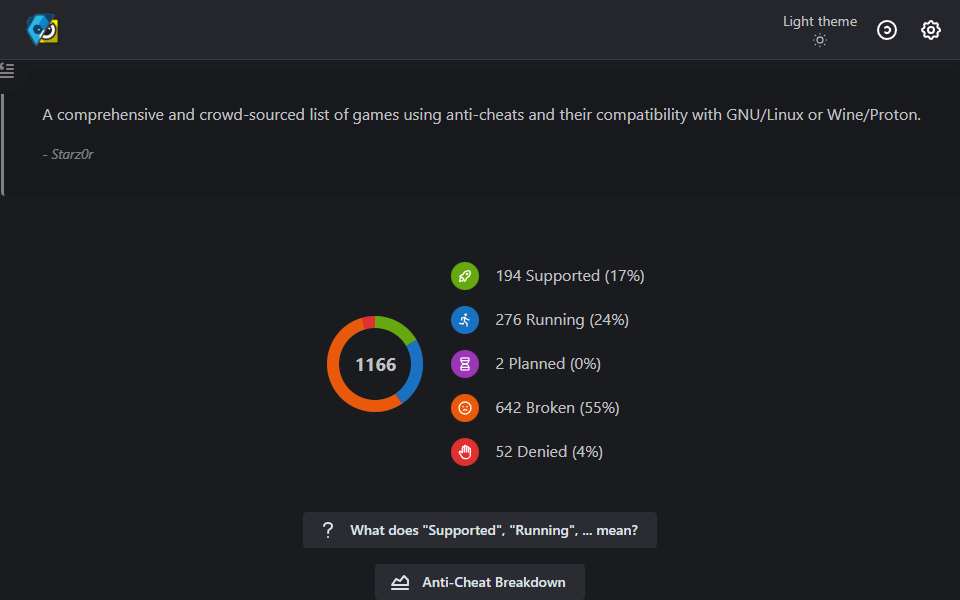Screenshot of areweanticheatyet.com captured 2026-07-20
