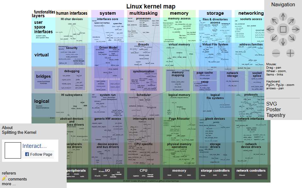 Screenshot of makelinux.github.io captured 2026-07-20