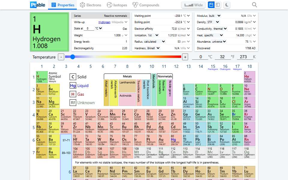 Screenshot of ptable.com captured 2026-07-20