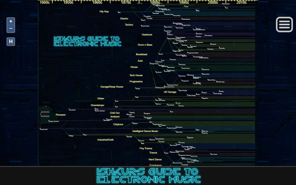Screenshot of music.ishkur.com captured 2026-07-20