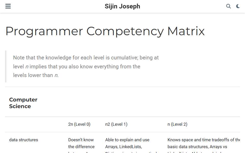Screenshot of sijinjoseph.com captured 2026-07-20
