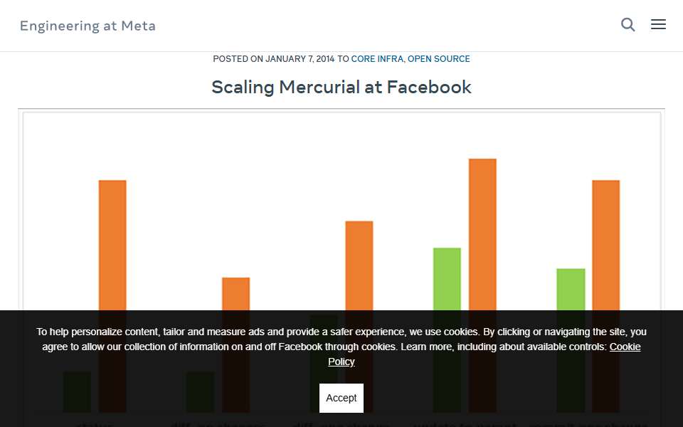 Screenshot of code.facebook.com captured 2026-07-20