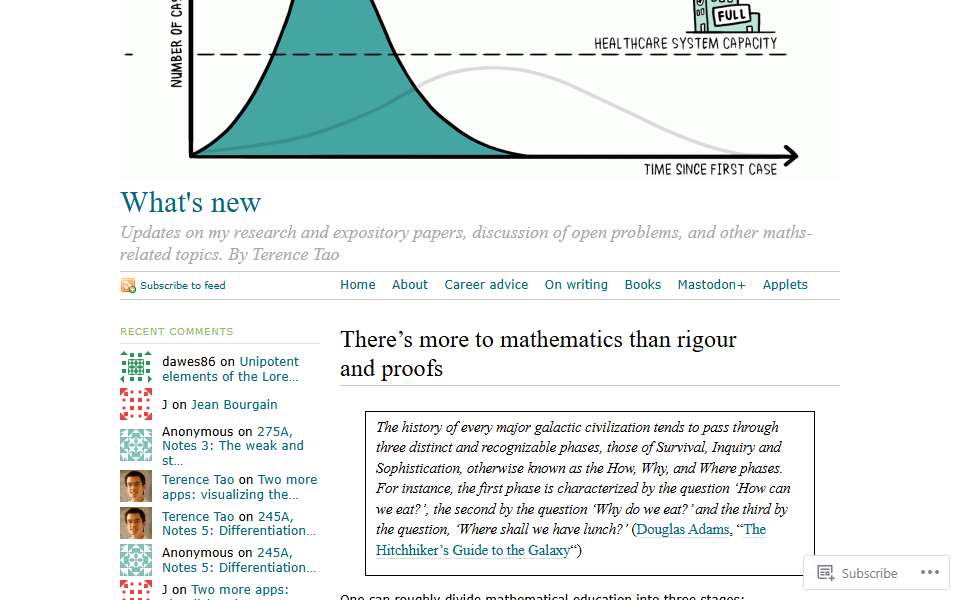 Screenshot of terrytao.wordpress.com captured 2026-07-20