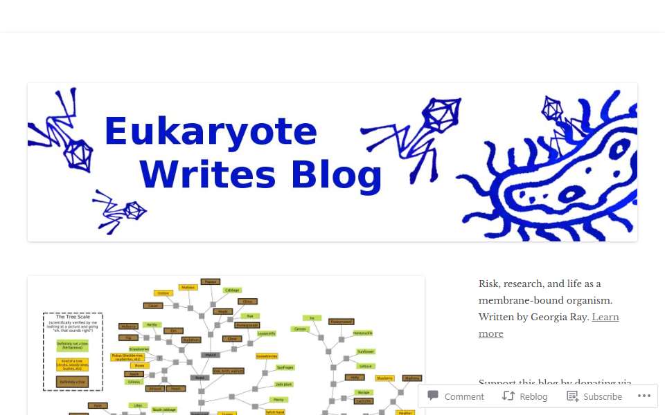 Screenshot of eukaryotewritesblog.com captured 2026-07-20
